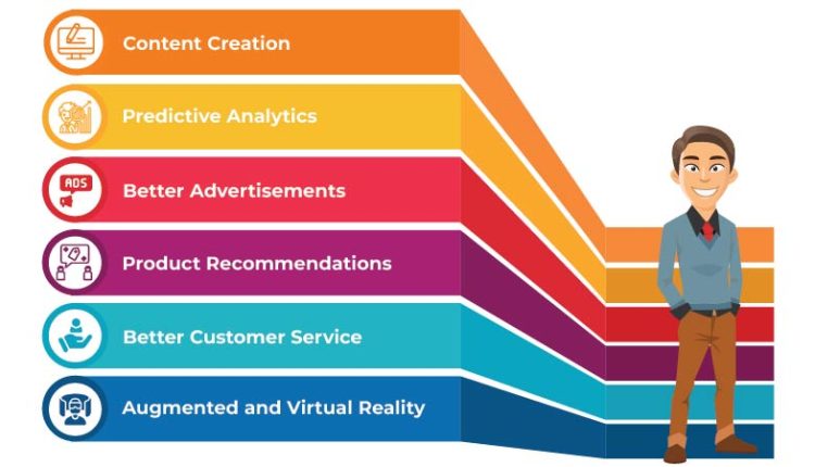 AI in marketing