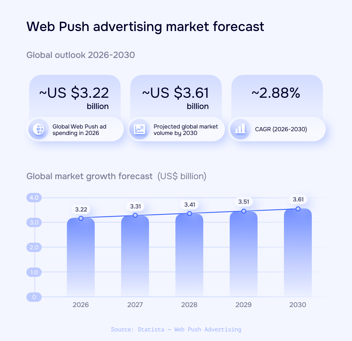 Web Push advertising in 2026: Outlook and forecast