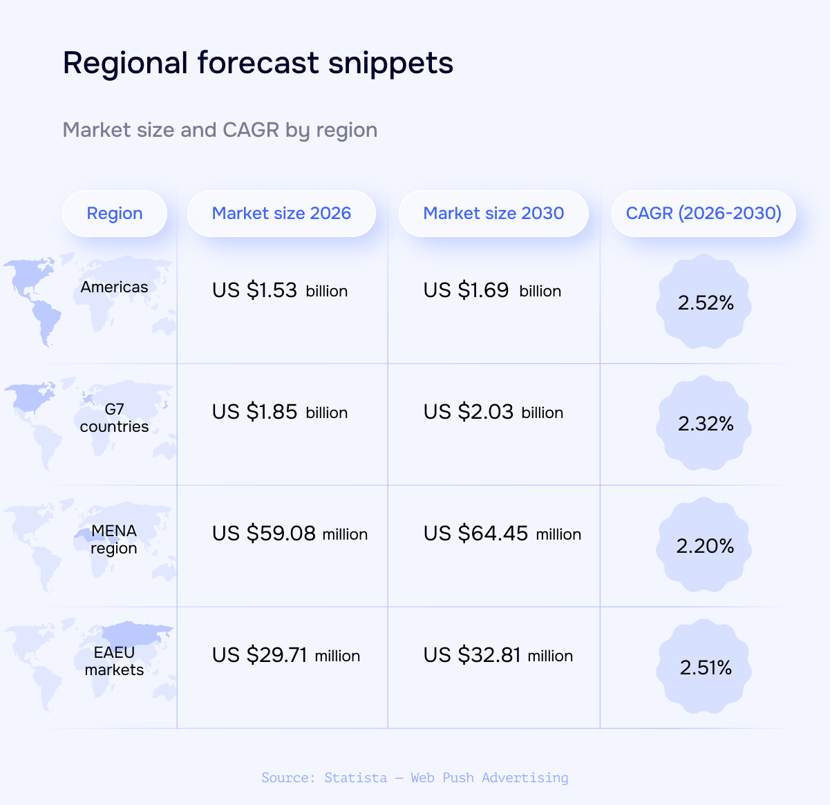 Web Push advertising in 2026: Outlook and forecast